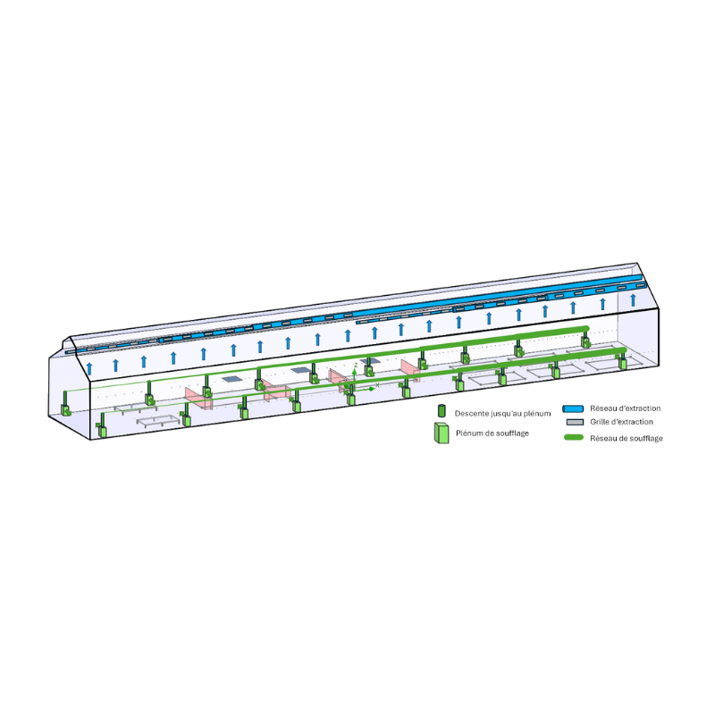 Networks ventilation