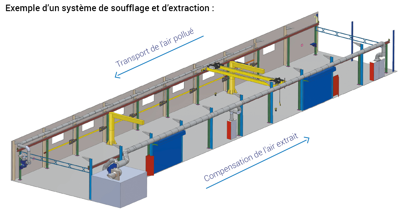 Photo 2 :  Systèmes de ventilation générale