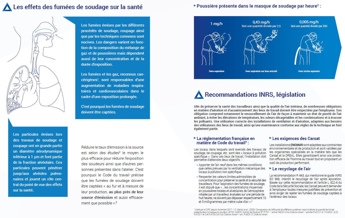 Les effet des fumées du soudage sur la santé